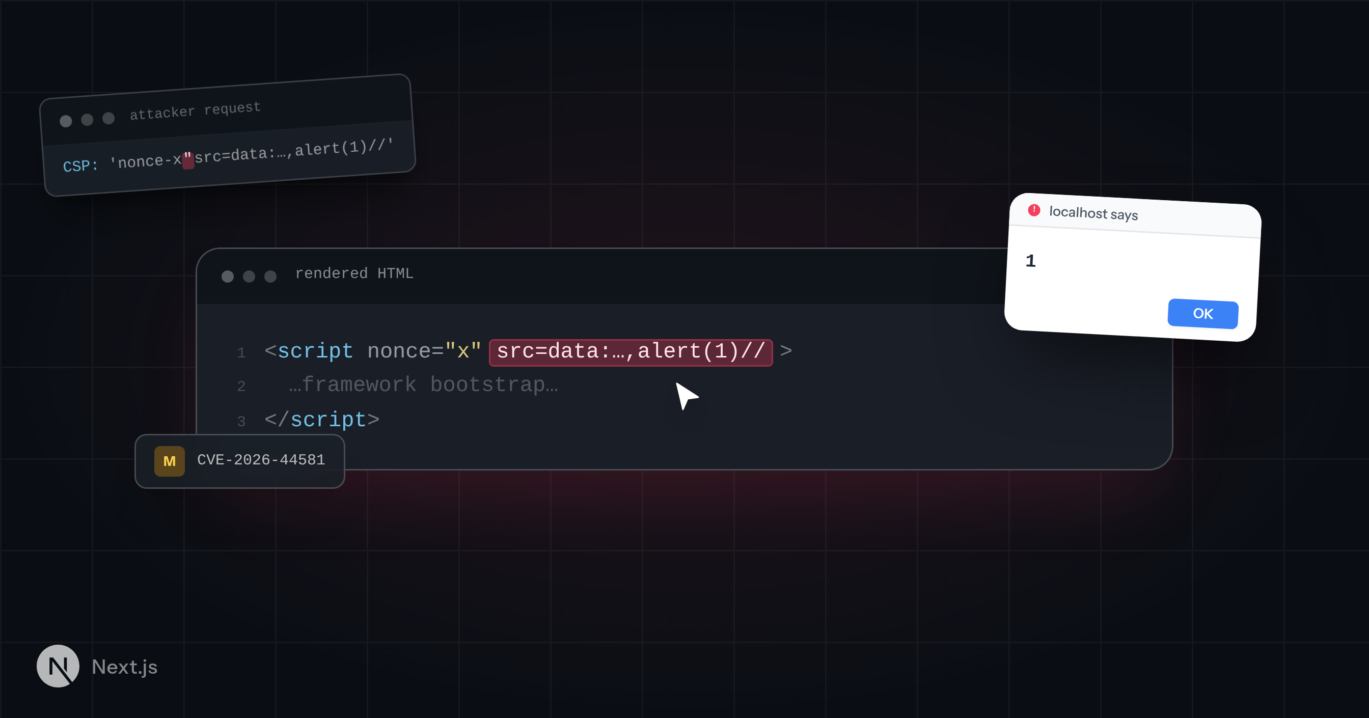 CSP2XSS: Vulnerability in Next.js App Router
